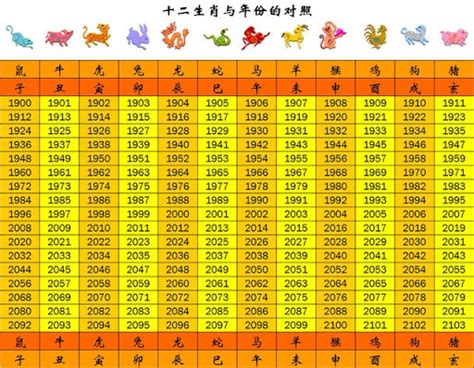 49年次屬什麼|【49年次生肖】49年次生肖一次搞定！西元年份、生肖、年齡對。